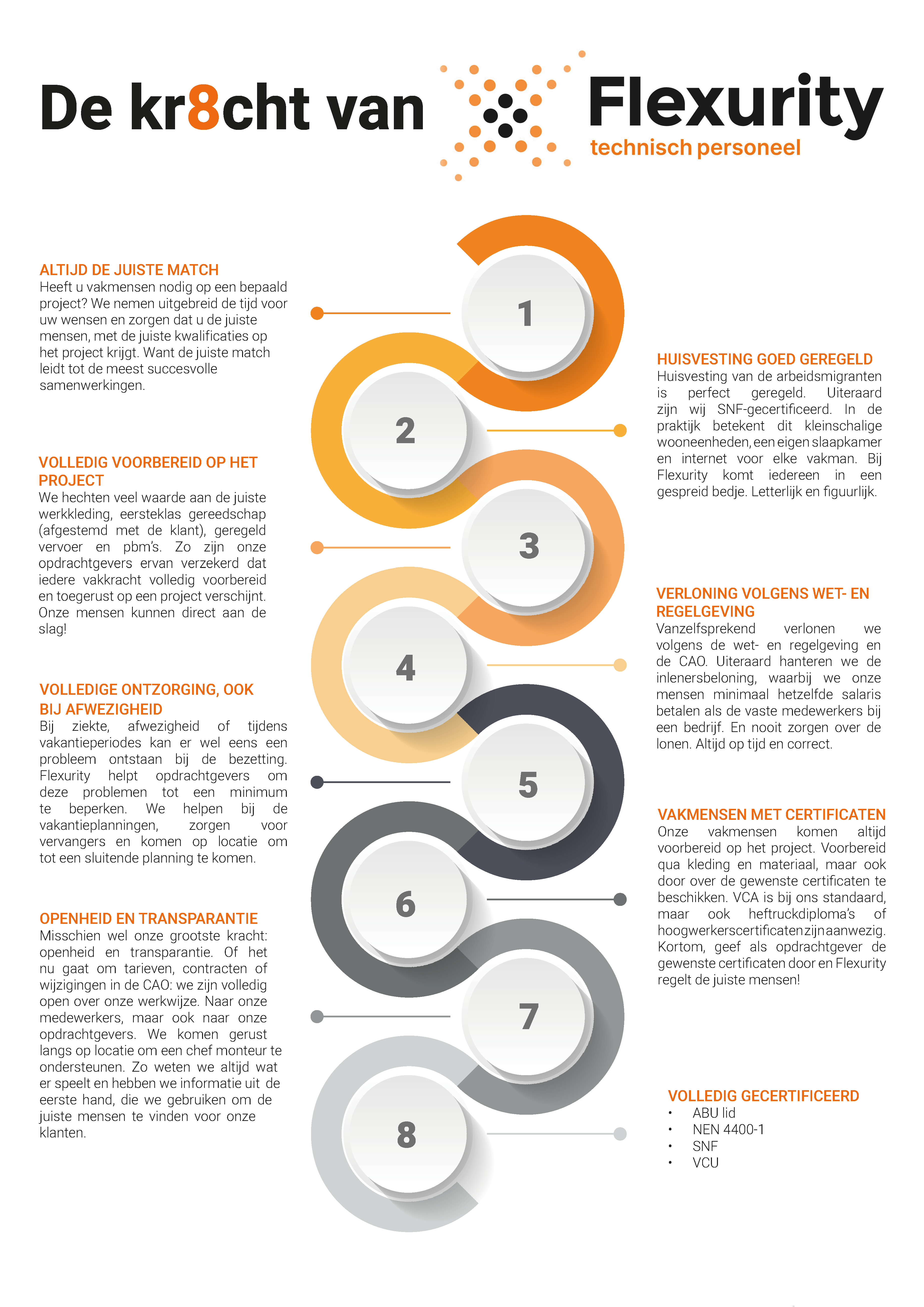 De kr8cht van Flexurity